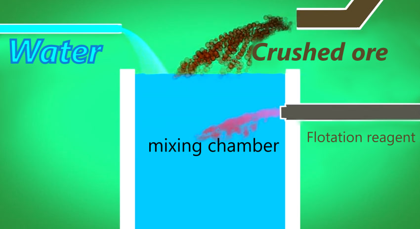 Ore flotation 1