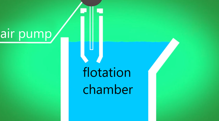 Ore flotation 2