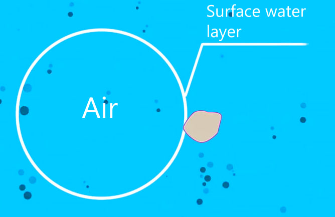 Ore flotation 3